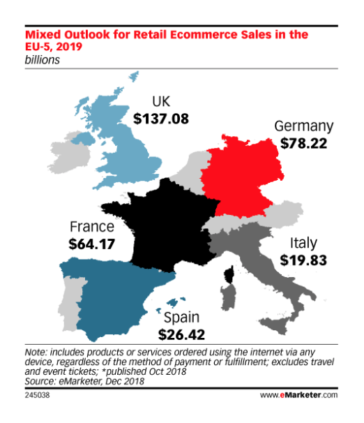 retail ecommerce sale in European Union