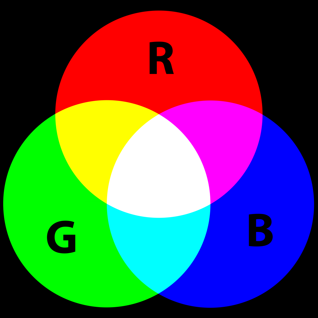 RGB color diagram